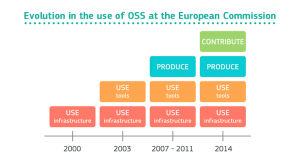 oss2