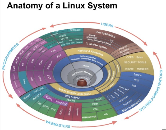 kernel