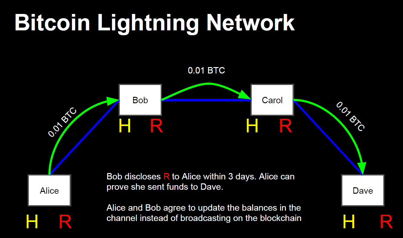 lightning-network